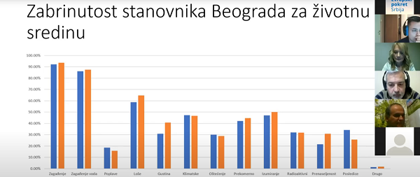 MEETING WITH LOCAL NGOs AND ACTIVISTS ON THE TOPIC OF CLIMATE CHANGE